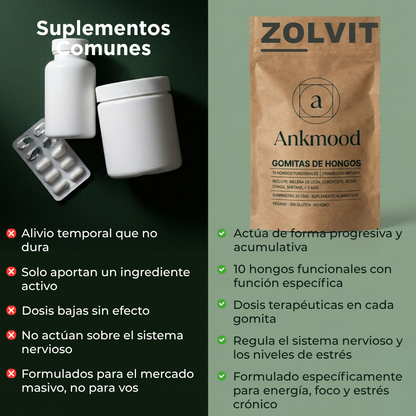 Ankmood | Rendí al máximo sin caídas de energía ni bloqueos
